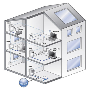 installation reseau internet